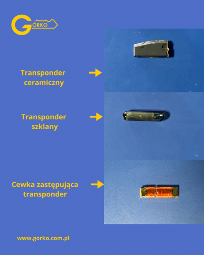 TRANSPONDERY