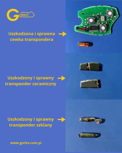 USZKODZONE TRANSPONDERY