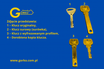 Dorabianie kluczy Abloy do światłowodu